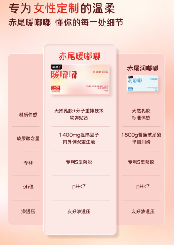 赤尾 超薄玻尿酸 暖嘟嘟 安全套 1只（含1400mg温感玻尿酸）