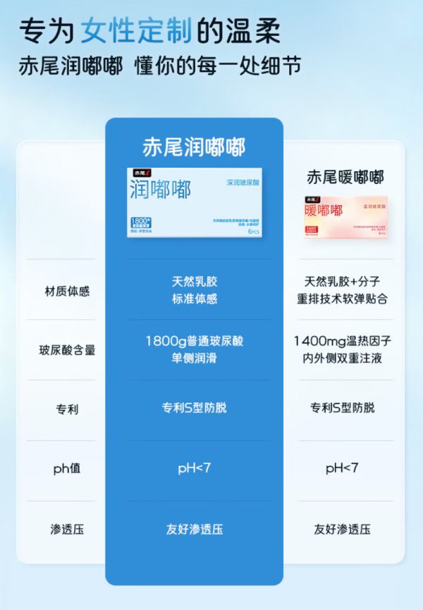 赤尾 超薄玻尿酸润滑安全套 润嘟嘟 1只