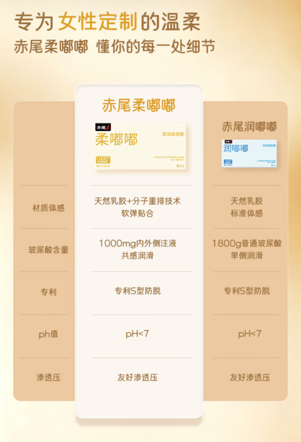 赤尾 超薄玻尿酸安全套 柔嘟嘟 1只