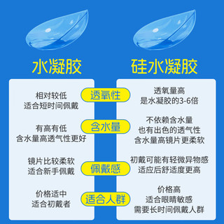 海昌 H2O Air硅水凝胶日抛隐形眼镜 400度 30片