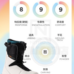 尼卓 雪鞋2627雪季TEAM加宽黑色单板滑雪鞋男款全能保暖抽绳