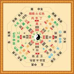 五行八卦图先天八卦后天八卦贴画办公室书房健身房装饰墙贴画自粘