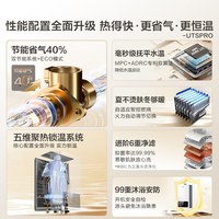 海尔 水气双调恒温 强排式燃气热水器