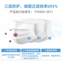 维德 一次性医用外科口罩灭菌级挂耳式防尘防晒轻薄透气防细菌病毒飞沫 白色100只-10只/袋