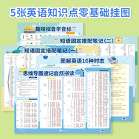 内容匠人中小学英语知识挂图音标记单词时态短语y1