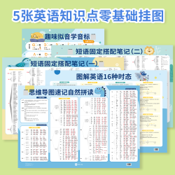内容匠人中小学英语知识挂图音标记单词时态短语y1