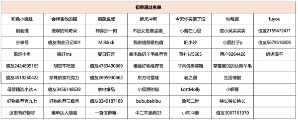 100%中奖、评论瓜分现金、天降锦鲤:足金大奖等你抽!100% 薅到现金!GP 超霸宠粉福利火力全开!