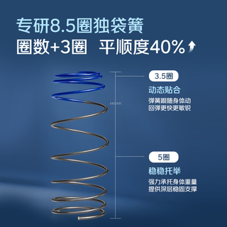 京东京造 晚安地球Ultra2.0 记忆棉弹簧床垫 180*200*25cm
