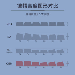新盟 PBT双色注塑OEM高度键帽