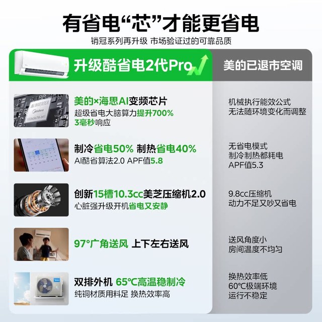 美的 空调1.5匹 KFR-35GW/KS2新一级变频冷暖挂机酷省电二代Pro官方旗舰店正品