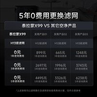 泰拉蒙 美国泰拉蒙X99专业空气净化器新房除甲醛母婴除菌消杀净化器