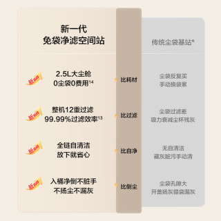 添可 N50 Station 自动集尘 无线吸尘器