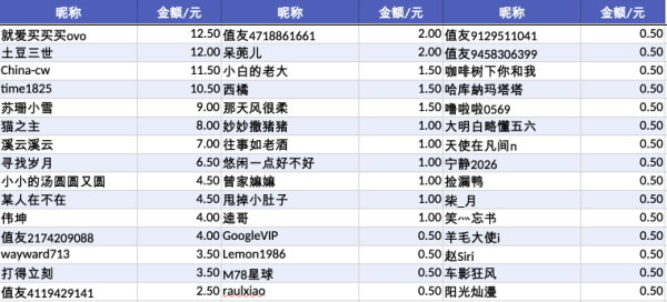【获奖名单公示】清晰视界，悦享盛夏！#透过镜片看夏天# 评论征集，说出你的夏日视界观