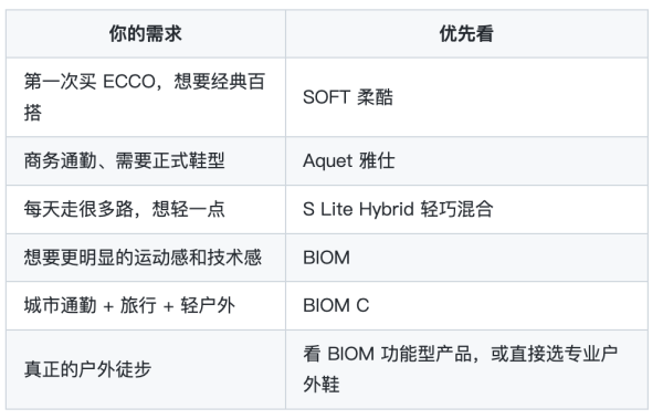 老哥你怎么看:ECCO到底是真舒适,还是中产交的智商税?
