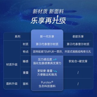 TEMPUR 乐享床垫系列弹簧记忆棉护脊支撑深睡席梦思智能床垫