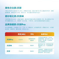 壳牌 天御系列7.5mil漆面保护膜隐形车衣膜