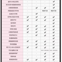 瑞声达 丹麦瑞声达助听器年轻老人专用官方正品耳聋耳背无线隐形旗舰充电
