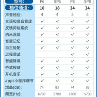 西万拓 源自德国西门子助听器旗舰店老人专用官方正品年轻人隐形耳聋耳背