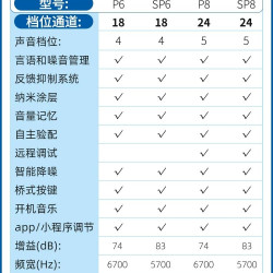 西万拓 源自德国西门子助听器旗舰店老人专用官方正品年轻人隐形耳聋耳背