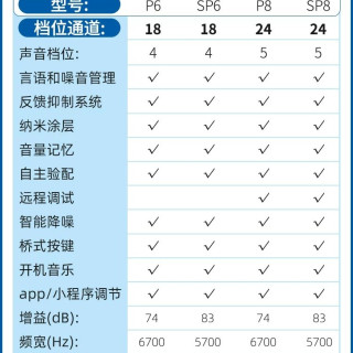 西万拓 源自德国西门子助听器旗舰店老人专用官方正品年轻人隐形耳聋耳背
