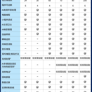 西万拓 助听器源自德国西门子老人专用正品耳内隐形年轻人耳聋耳背