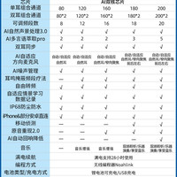西万拓 助听器源自德国西门子年轻人老人专用正品隐形耳聋耳背智言
