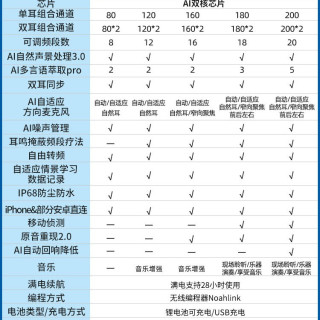 西万拓 助听器源自德国西门子年轻人老人专用正品隐形耳聋耳背智言