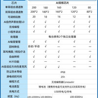 西万拓 助听器源自德国西门子智蜂隐形年轻人老人专用正品耳内耳背
