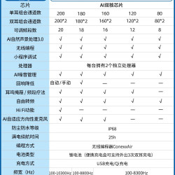 西万拓 助听器源自德国西门子智蜂隐形年轻人老人专用正品耳内耳背