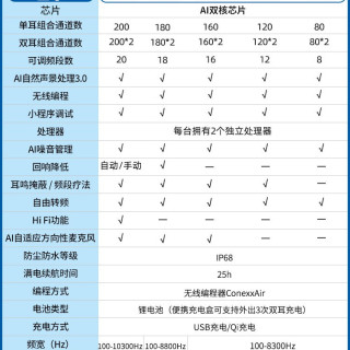 西万拓 助听器源自德国西门子智蜂隐形年轻人老人专用正品耳内耳背