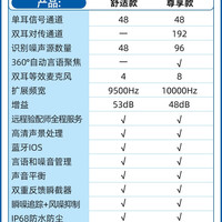 西万拓 助听器源自德国西门子旗舰店隐形老人年轻专用正品蓝牙耳聋