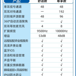西万拓 助听器源自德国西门子旗舰店隐形老人年轻专用正品蓝牙耳聋