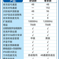 西万拓 助听器源自德国西门子官方旗舰店蓝牙年轻老人专用正品耳背
