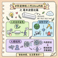 华凌 神机二代Ultra系列 KFR-35GW/N8HE1ⅡUltra