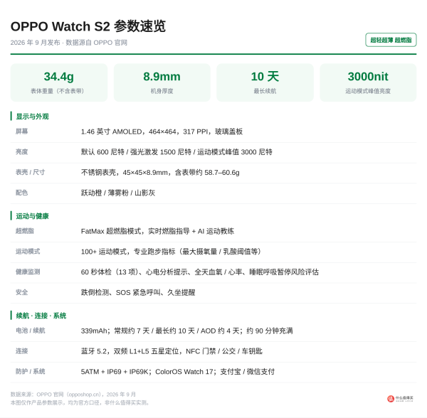 1分钟发布会回顾:OPPO Find X10 系列发布会回顾,三档影像旗舰齐发,两款音频穿戴同