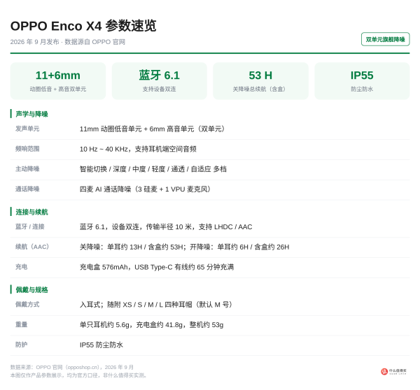 1分钟发布会回顾:OPPO Find X10 系列发布会回顾,三档影像旗舰齐发,两款音频穿戴同