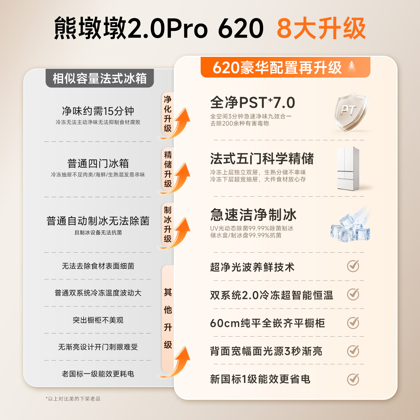 美的 MR-620WUFJDIZE 嵌入式法式多门冰箱