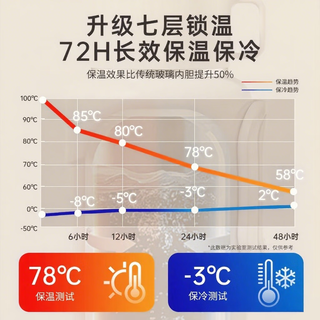 EATKM 保温壶 1600ml 优雅白