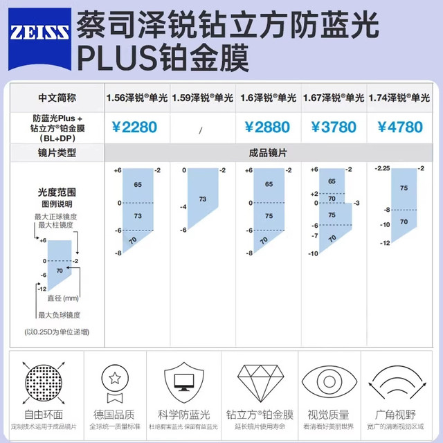 蔡司 1.67泽锐单光防蓝光Plus铂金膜镜片*2片+诗维达398系列镜架