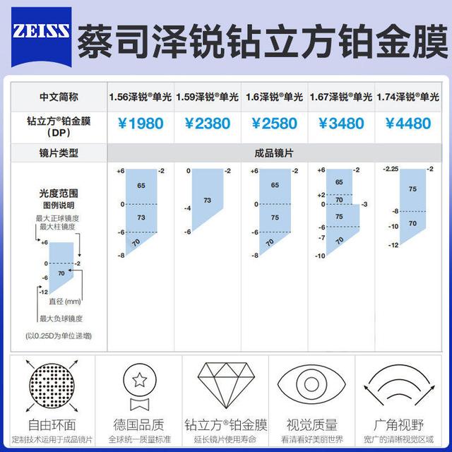 蔡司 1.74泽锐铂金膜镜片*2片+诗维达398系列镜架（国货精品尝鲜价）