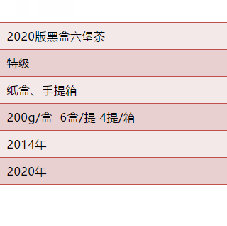 中茶 六堡茶 2014年陈 特级黑茶