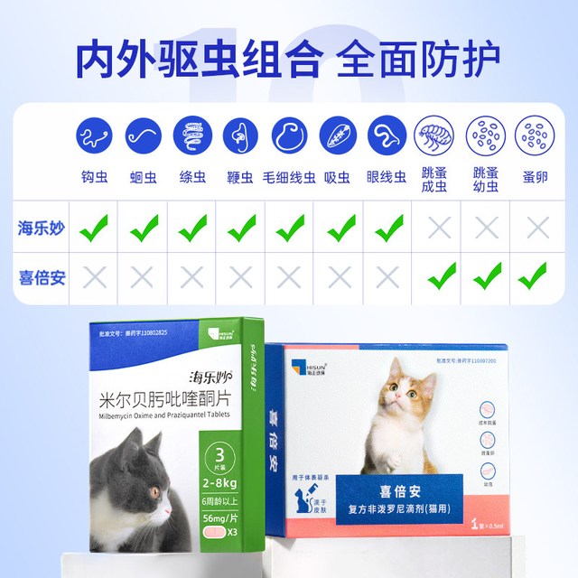 88VIP：海乐妙 猫咪体内外一体驱虫药 【幼猫】海乐妙内驱14mg*1粒（0.5-2kg用）