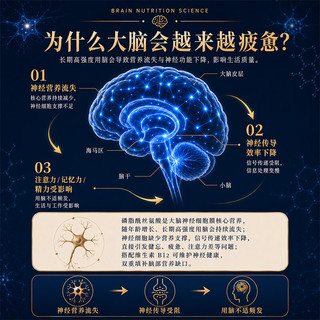 AEHEOGLER 甲钴胺维生素B12DHA神经骨胶原营养品