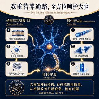AEHEOGLER 甲钴胺维生素B12DHA神经骨胶原营养品