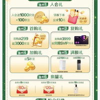「金领冠」入会100京豆，有则入