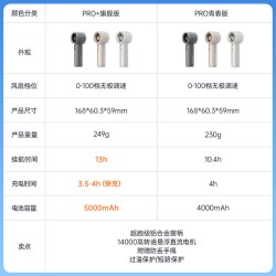 艾美特 超高速降温神器手持小风扇静音暴力风扇便携USB充电扇M1