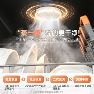 欧琳 D1 蒸汽洗 5套 台式洗碗机