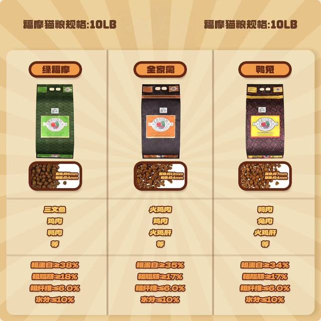 福摩 无谷三文鱼鸡鸭蔬菜配方猫粮10磅 调理肠胃