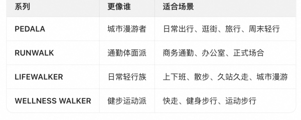 老哥你怎么看:ASICS藏了一条线,跑了这么多年你可能都不知道