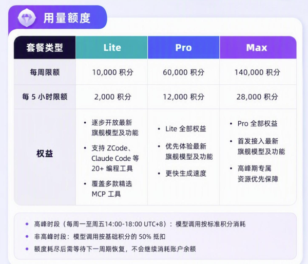 智谱 Coding Plan 个人版 Lite 月卡